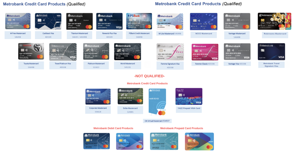 Metrobank Credit Cards