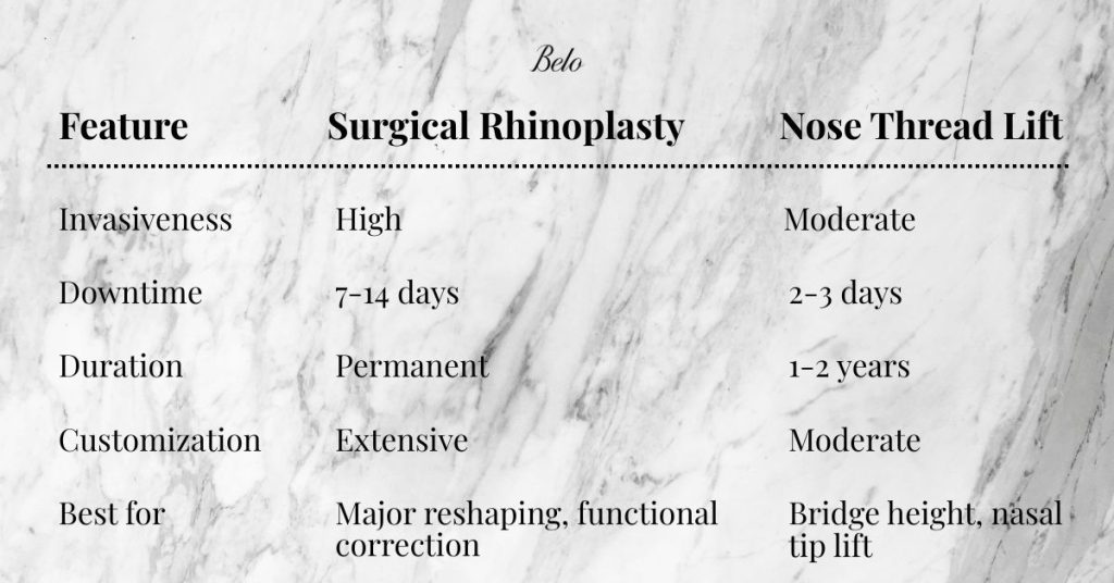 Rhinoplasty vs Nose Thread Lift comparison